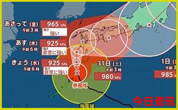 7月1日属什么生肖